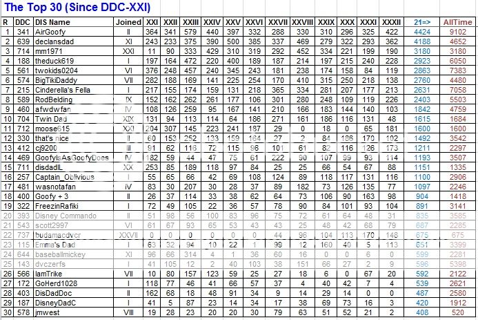 DDC-XXXII-Top30_zpsa900bac9.jpg